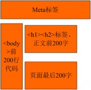 怎样写好网站三大Meta标签