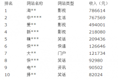 垂直网站建设：糗事百科的成功之道