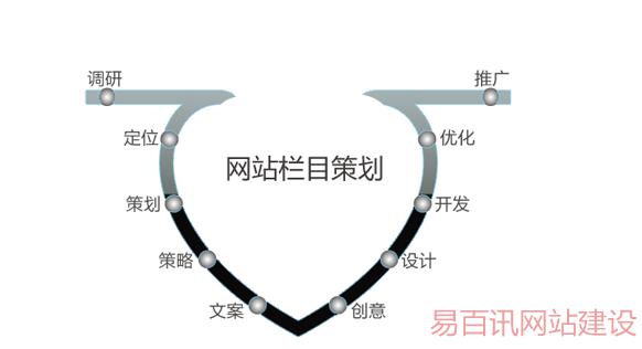 网站策划图