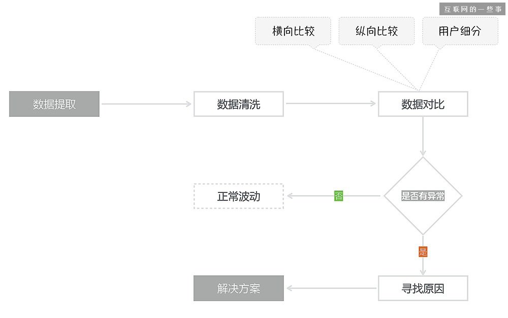 佛山网站建设