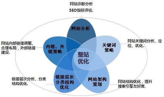 佛山网站建设