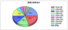 响应式网站设计与自适应网站设计有区别吗？