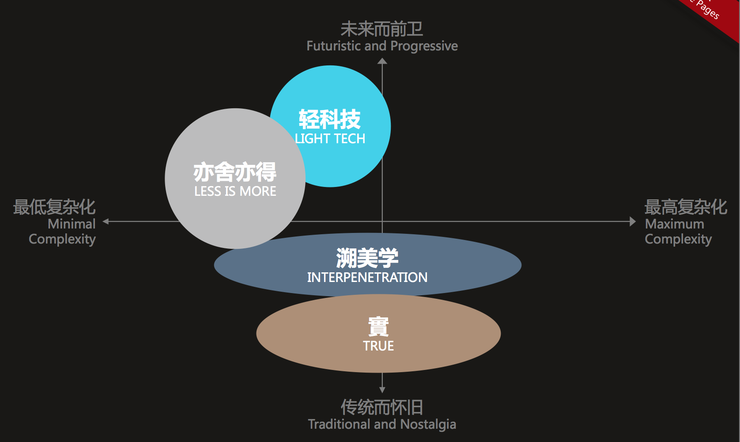 佛山网站建设