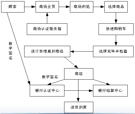 佛山网站建设