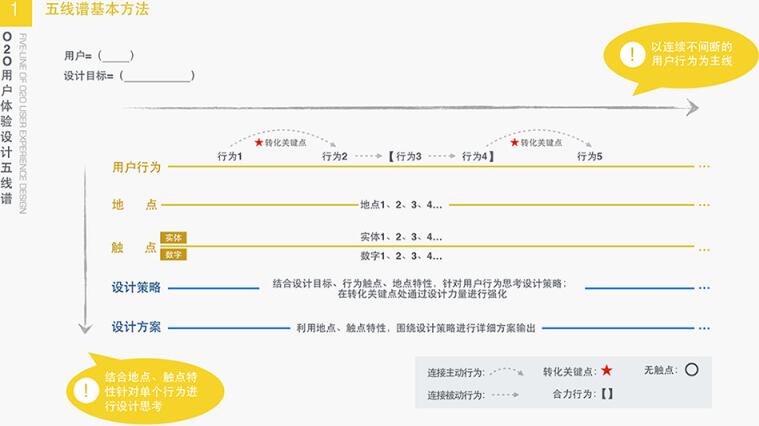 佛山网站建设