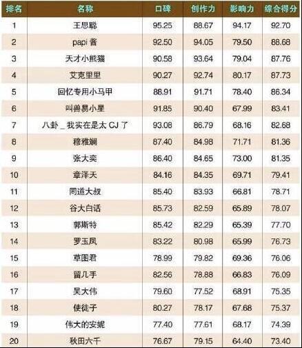 佛山网站建设