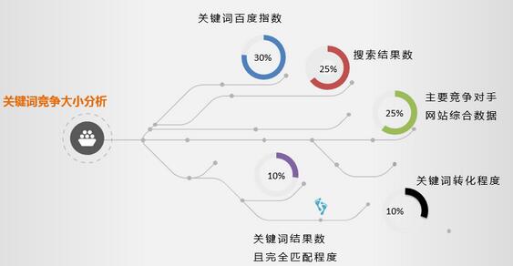 佛山网站建设