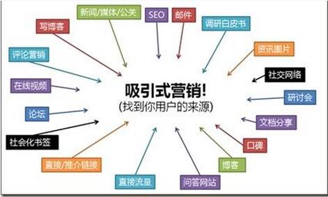 佛山网站建设