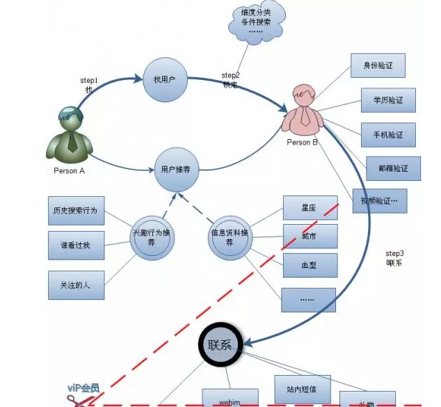 佛山网站建设