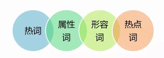 佛山网站建设