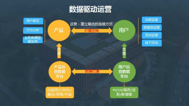 佛山网站建设