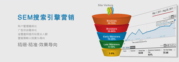 佛山网站建设