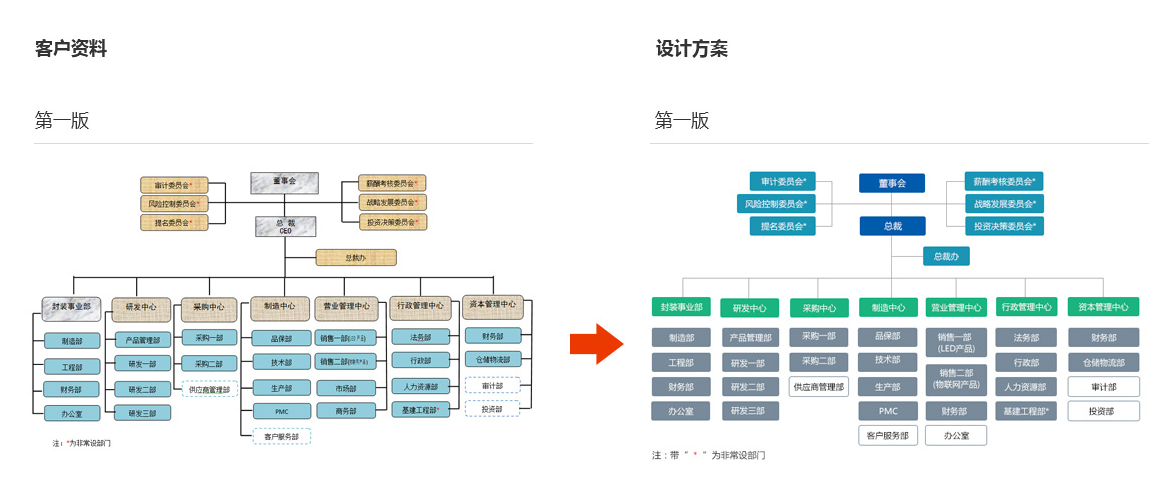 佛山网站建设