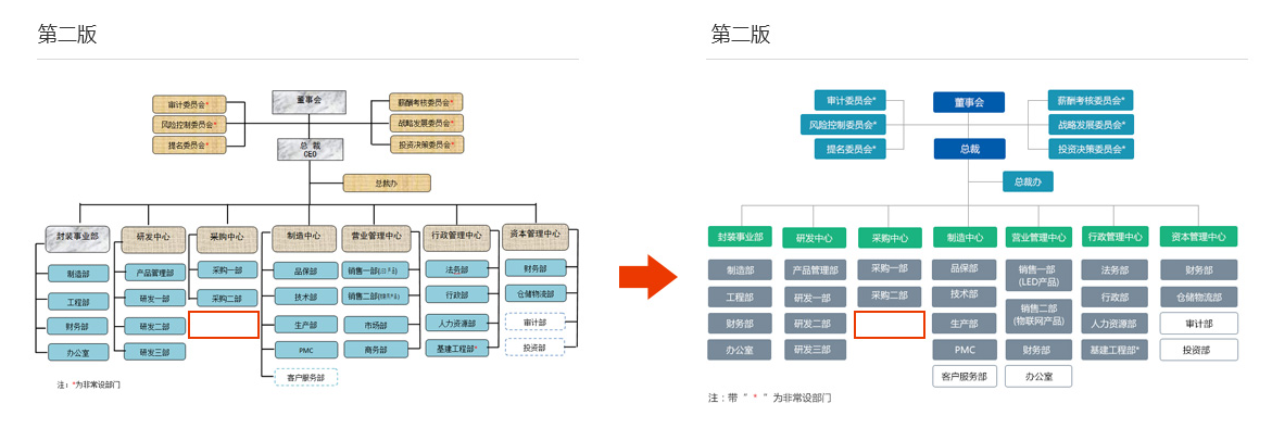 佛山网站建设