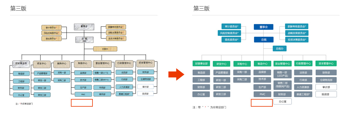 佛山网站建设