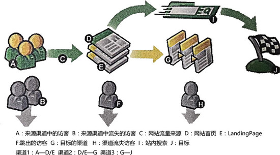 佛山网站建设