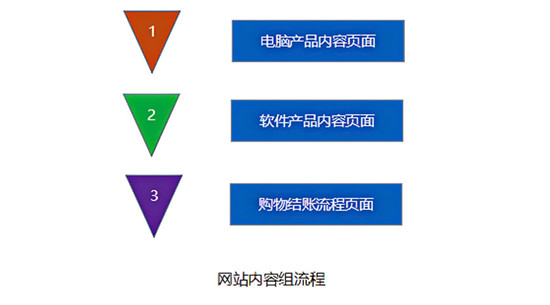 佛山网站建设