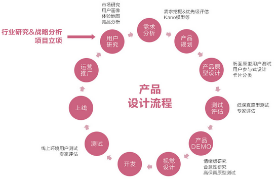 佛山网站建设