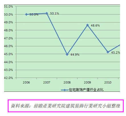 佛山网站建设