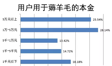 佛山网站建设