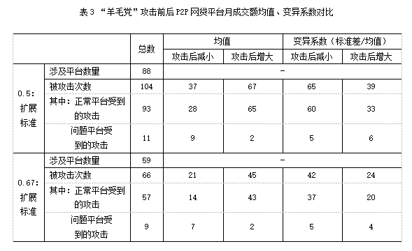 佛山网站建设