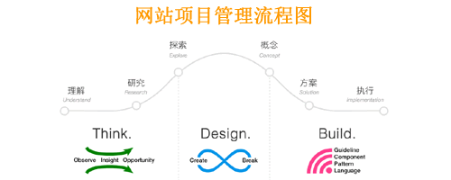 佛山网站建设