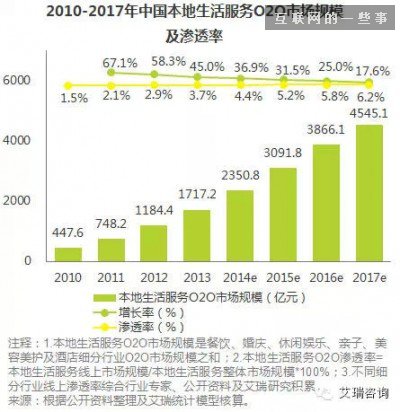 佛山网站建设