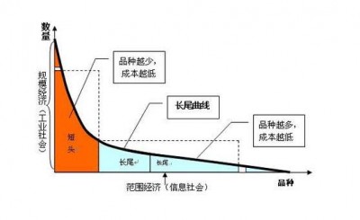 佛山网站建设