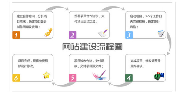 佛山网站建设