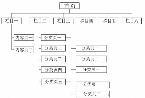 佛山网站建设