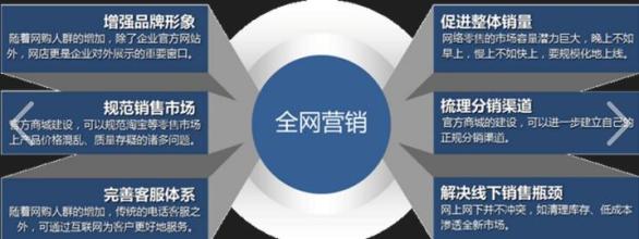 佛山网站建设