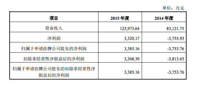 佛山网站建设
