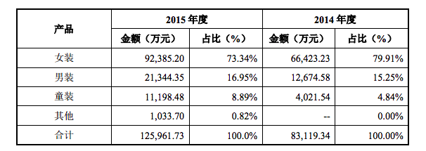 佛山网站建设
