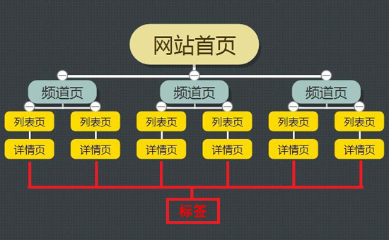 佛山网站建设