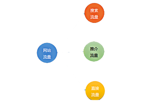 佛山网站建设