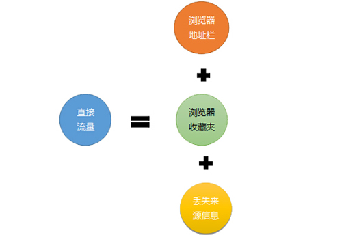 佛山网站建设