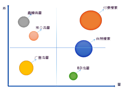 佛山网站建设